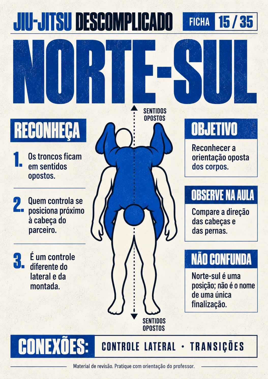 NORTE-SUL